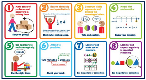 Standards for Student Mathematical Practice